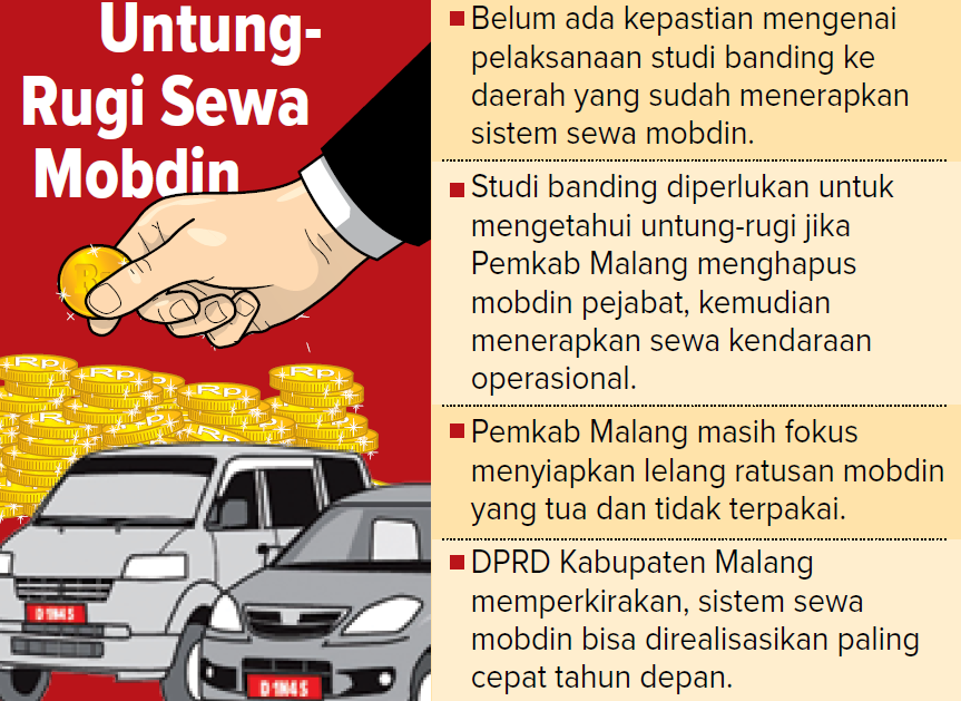 Grafis Untung-Rugi Sewa Mobdin