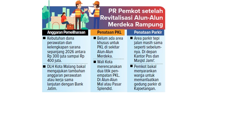 PR Pemkot setelah Revitalisasi Alun-Alun Merdeka Rampung