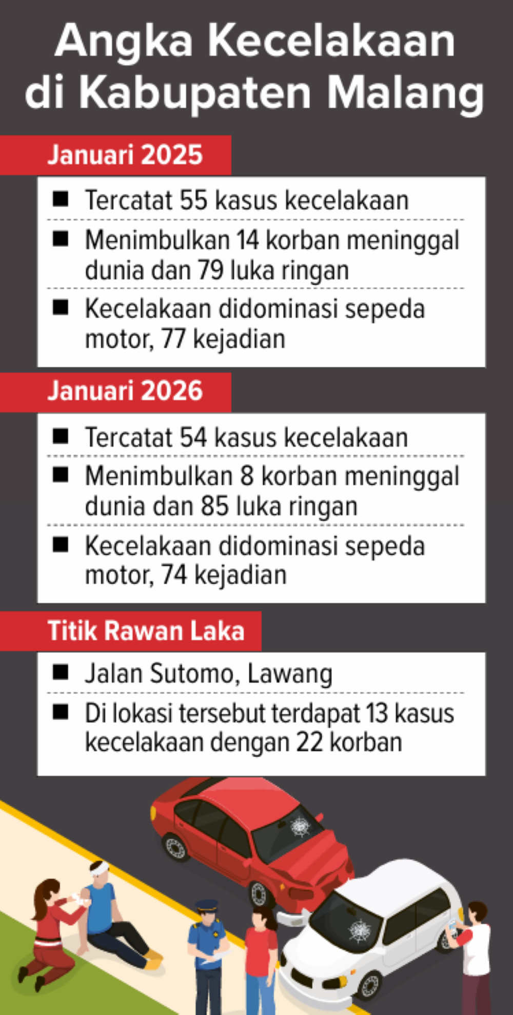 GRAFIS: FIAN/RADAR MALANG