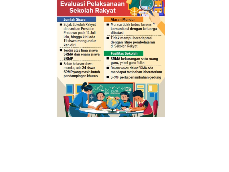 Evaluasi Pelaksanaan Sekolah Rakyat