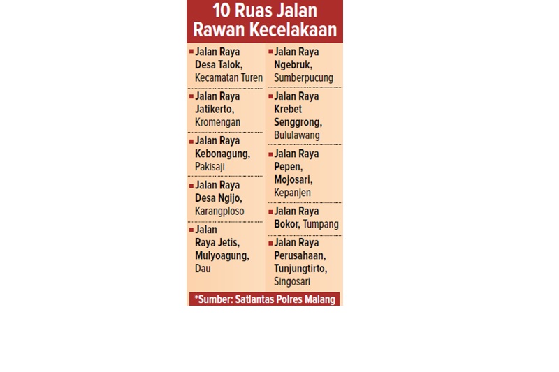 10 Ruas Jalan Rawan Kecelakaan
