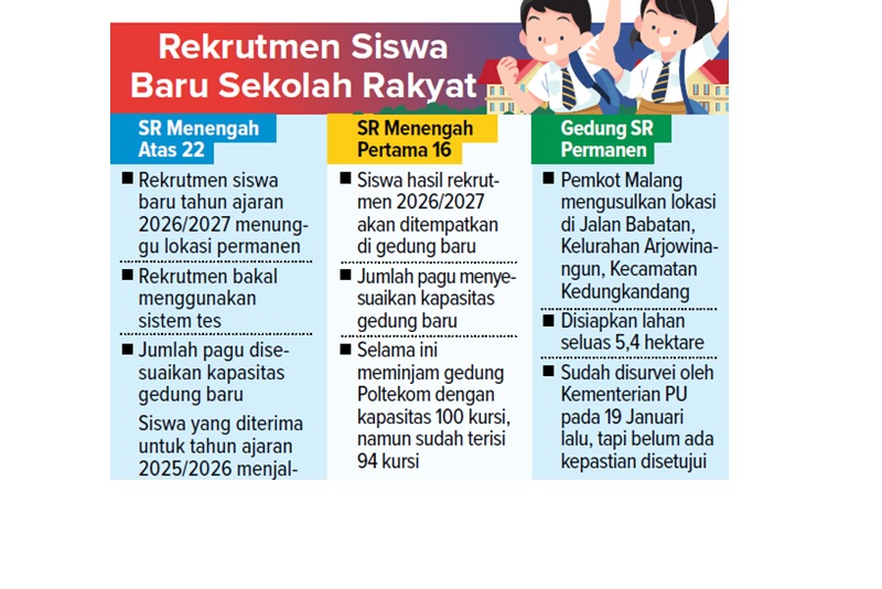 Rekrutmen Siswa Baru Sekolah Rakyat