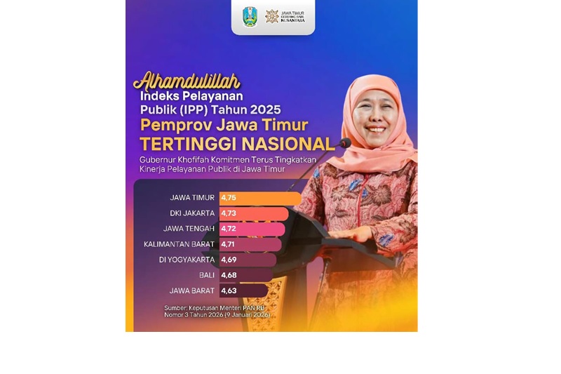 Khofifah Indar Parawansa