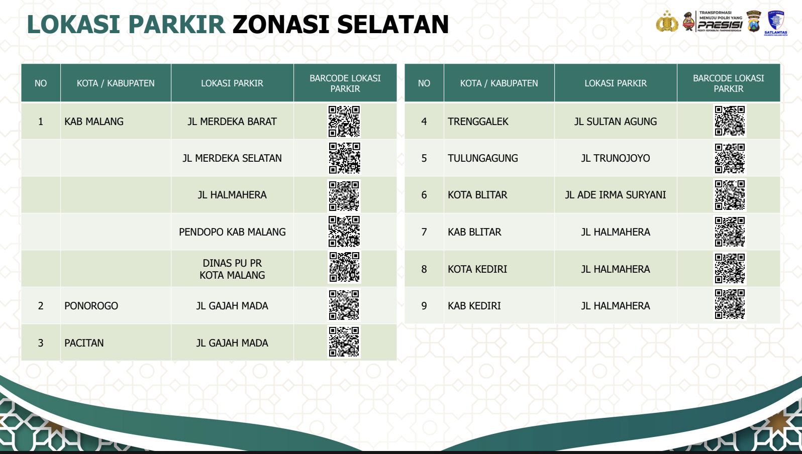 Lokasi parkir zona selatan beserta barcode (Polresta Malang Kota)