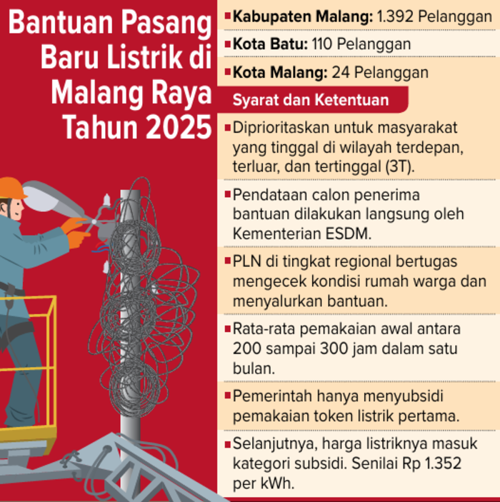 Sumber: Radar Malang