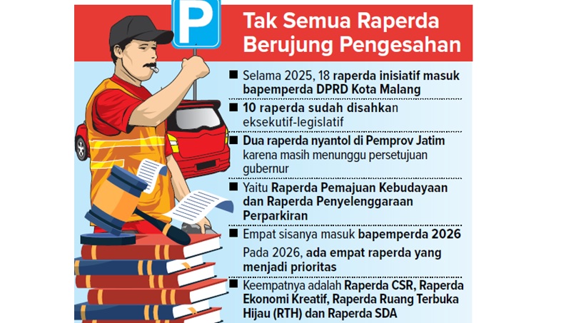 Tak Semua Raperda Berujung Pengesahan