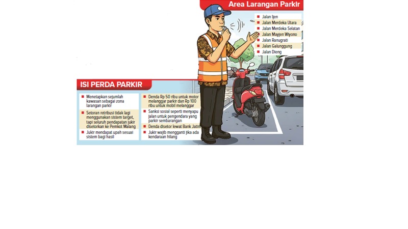 ISI PERDA PARKIR