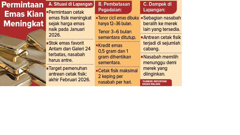 Permintaan Emas Kian Meningkat