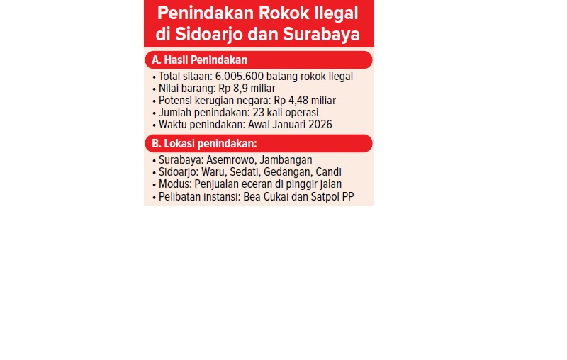 Penindakan Rokok Ilegal di Sidoarjo dan Surabaya