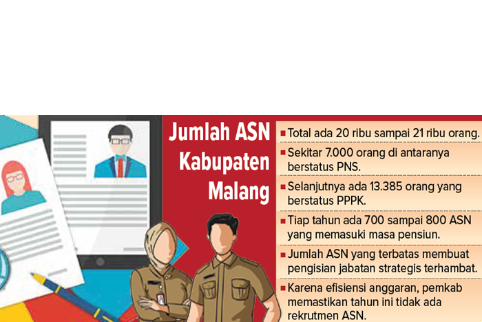 Jumlah ASN Kabupaten Malang