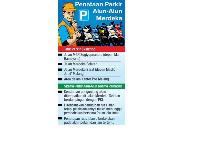 Penataan Parkir Alun-Alun Merdeka