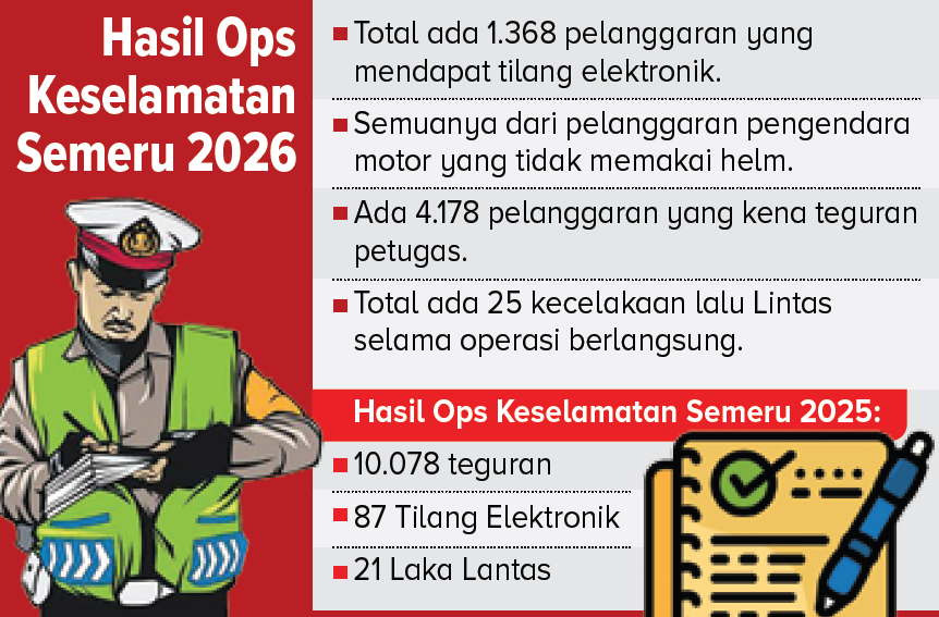 Grafis Hasil OPS Keselamatan Semeru 2026