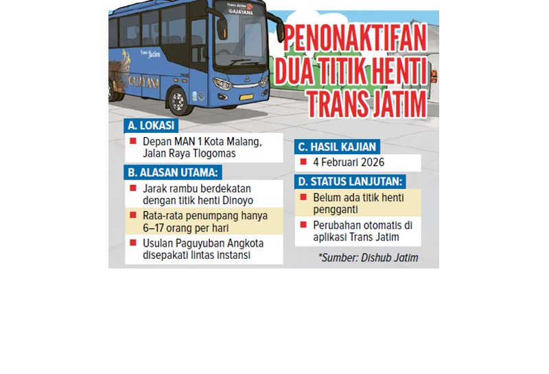 PENONAKTIFAN DUA TITIK HENTI TRANS JATIM