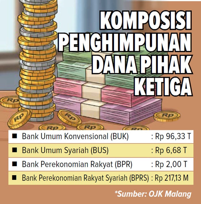 KOMPOSISI PENGHIMPUNAN DANA PIHAK KETIGA