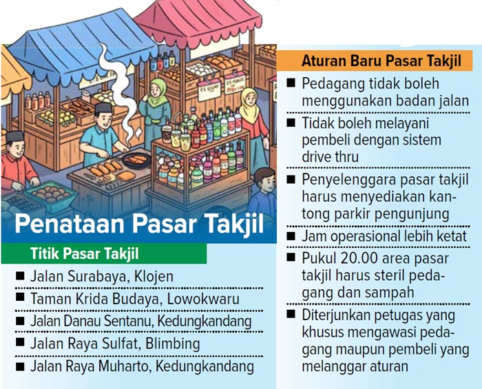 Penataan pasar takjil