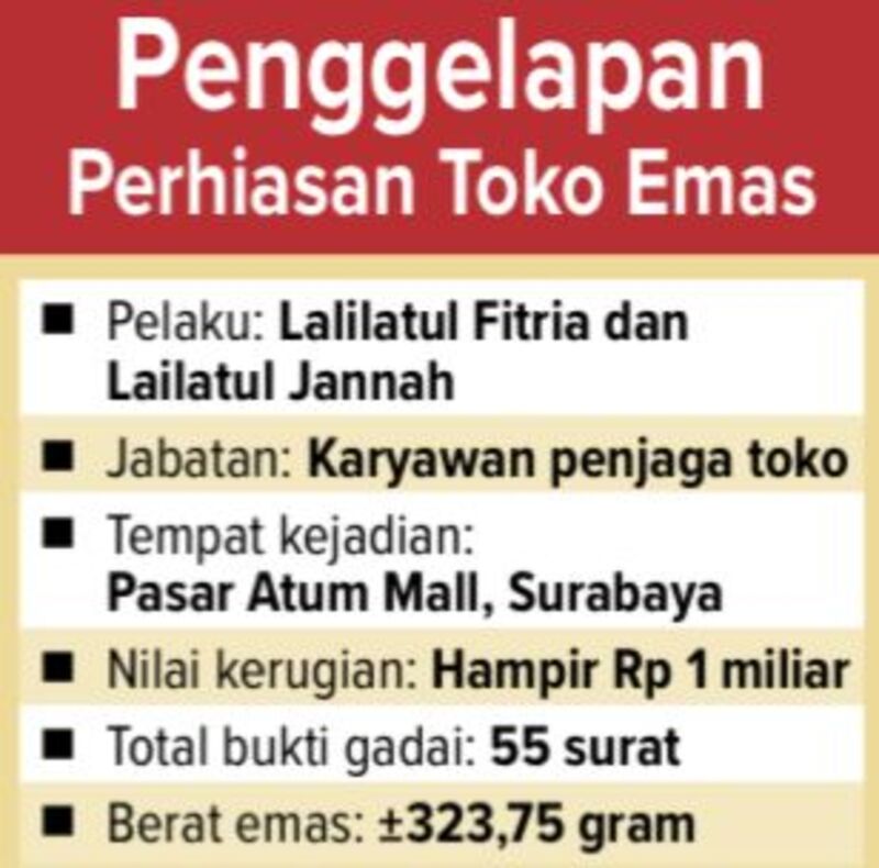 KERJA SAMA: Lailatul Fitria (kiri) dan Lailatul Jannah disidang di Pengadilan Negeri Surabaya, Kamis (19/2). 