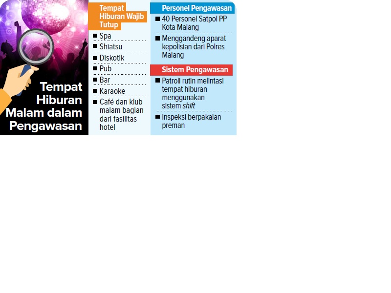 Tempat Hiburan Malam dalam Pengawasan