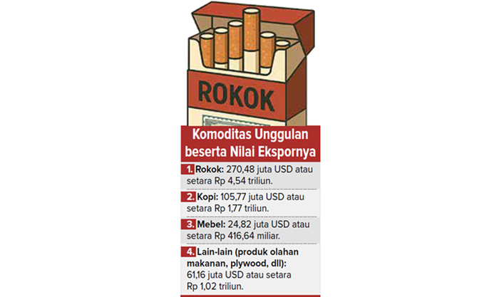 Grafis Komoditas Unggulan beserta Nilai Ekspornya