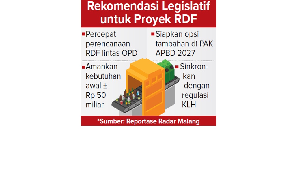Rekomendasi Legislatif untuk Proyek RDF