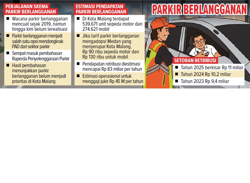 PARKIR BERLANGGANAN