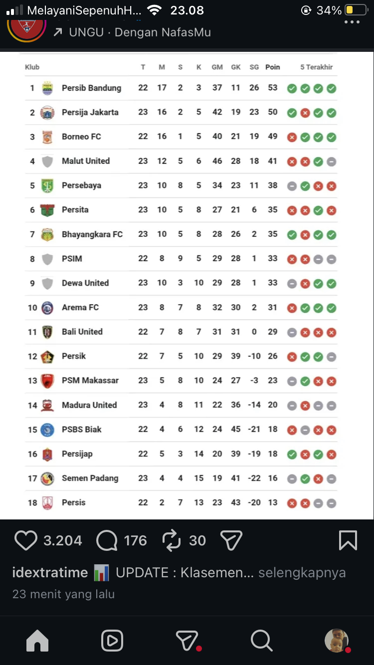 Klasemen BRI Super League hingga pekan ke-23. (Google)