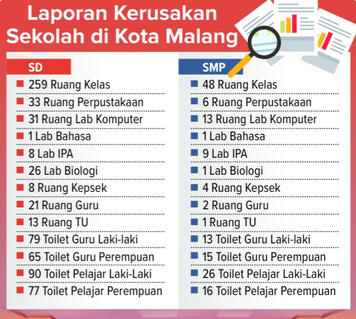 grafis laporan kerusakan.