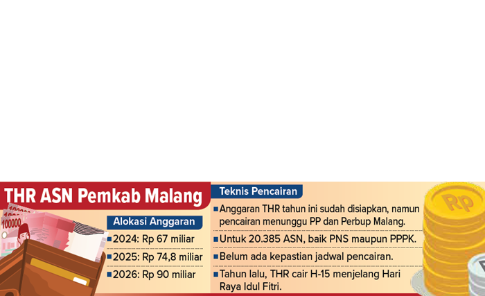 Grafis ASN Pemkab Malang