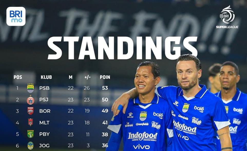 Klasmen saat ini menunjukan Persija Jakarta berada di peringkat kedua dan Borneo FC Samarinda di peringkat ketiga. Akankah akan ada perubahan setelah pertandingan? (Instagram @liga1match)