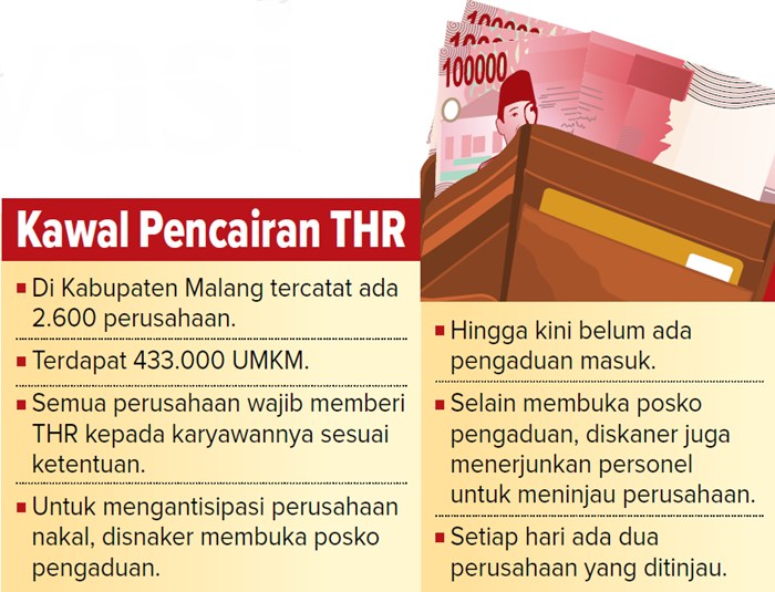 Grafis Kawal Pencarian THR