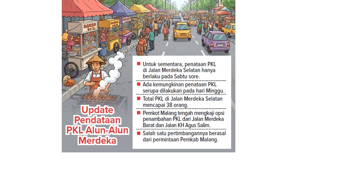 Update Pendataan PKL Alun-Alun Merdeka