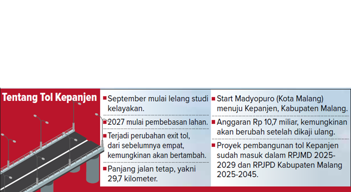 Grafis Tentang Tol Kepanjen