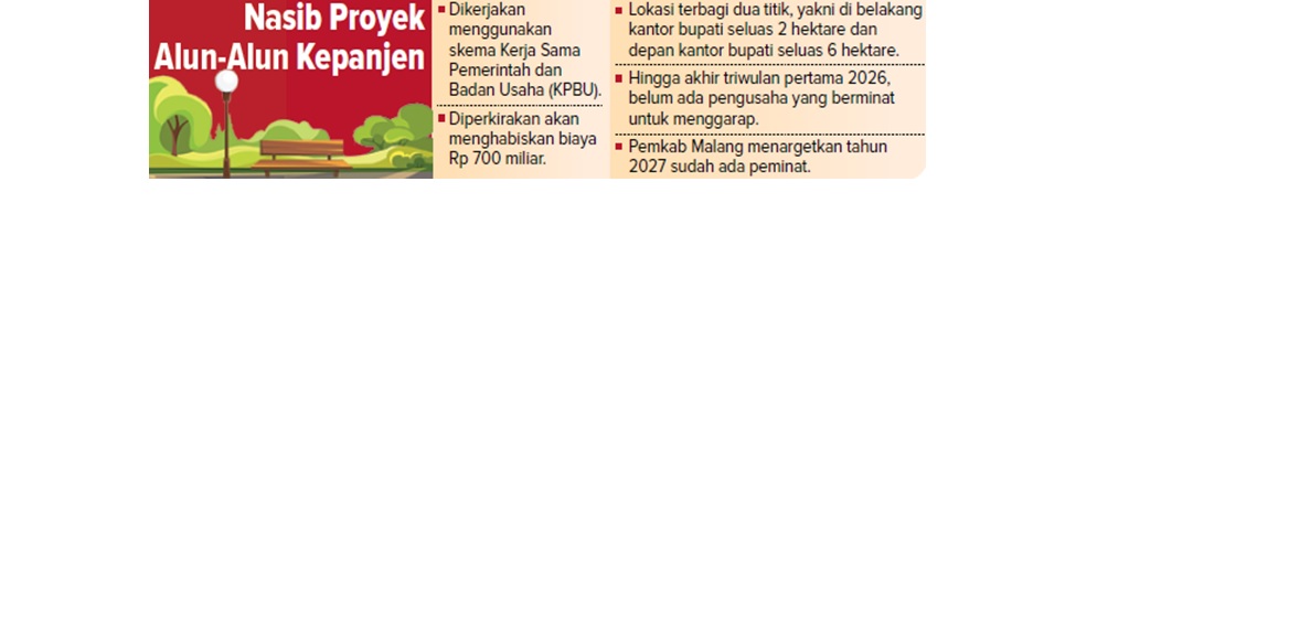Nasib Proyek Alun-Alun Kepanjen