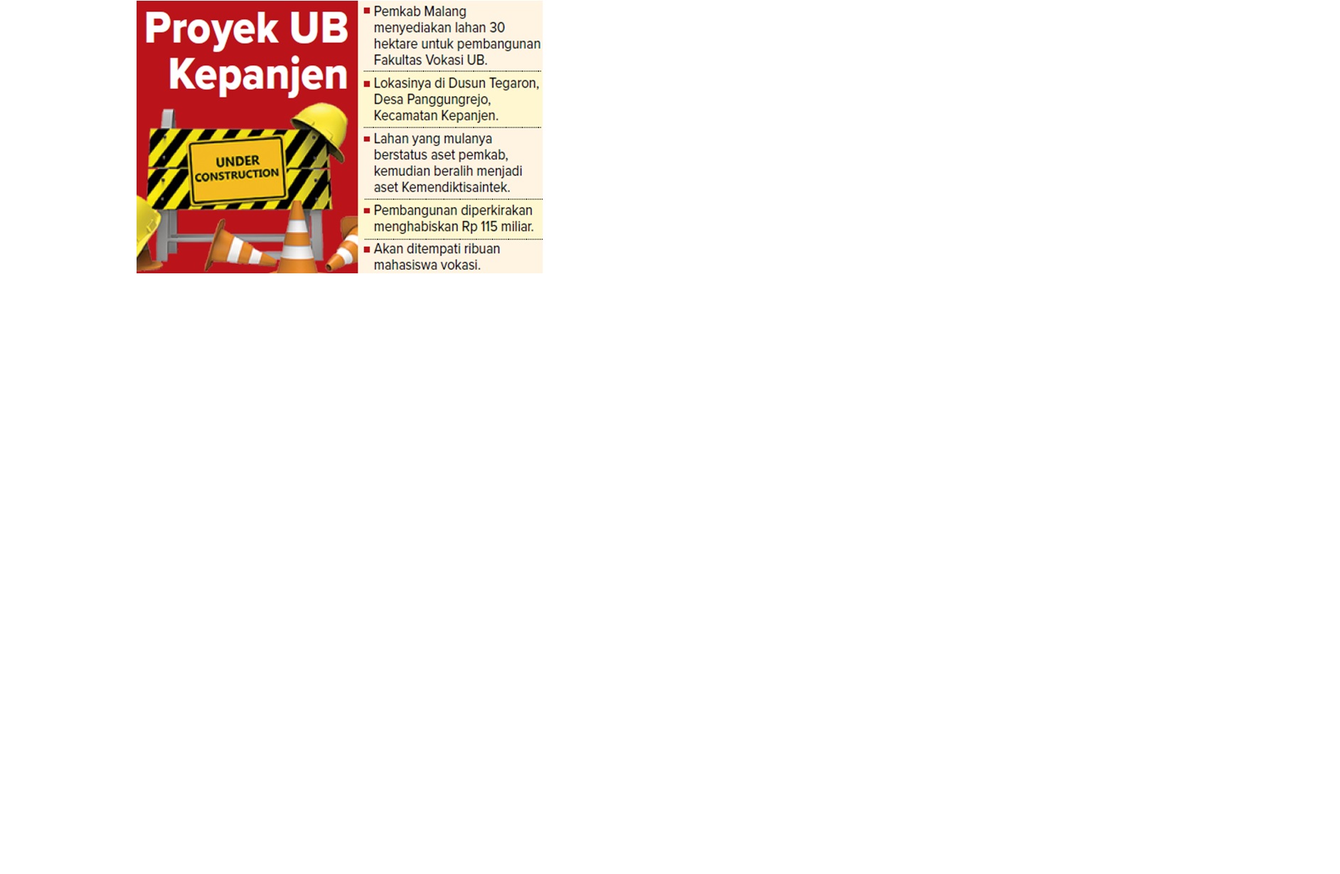 Proyek UB Kepanjen