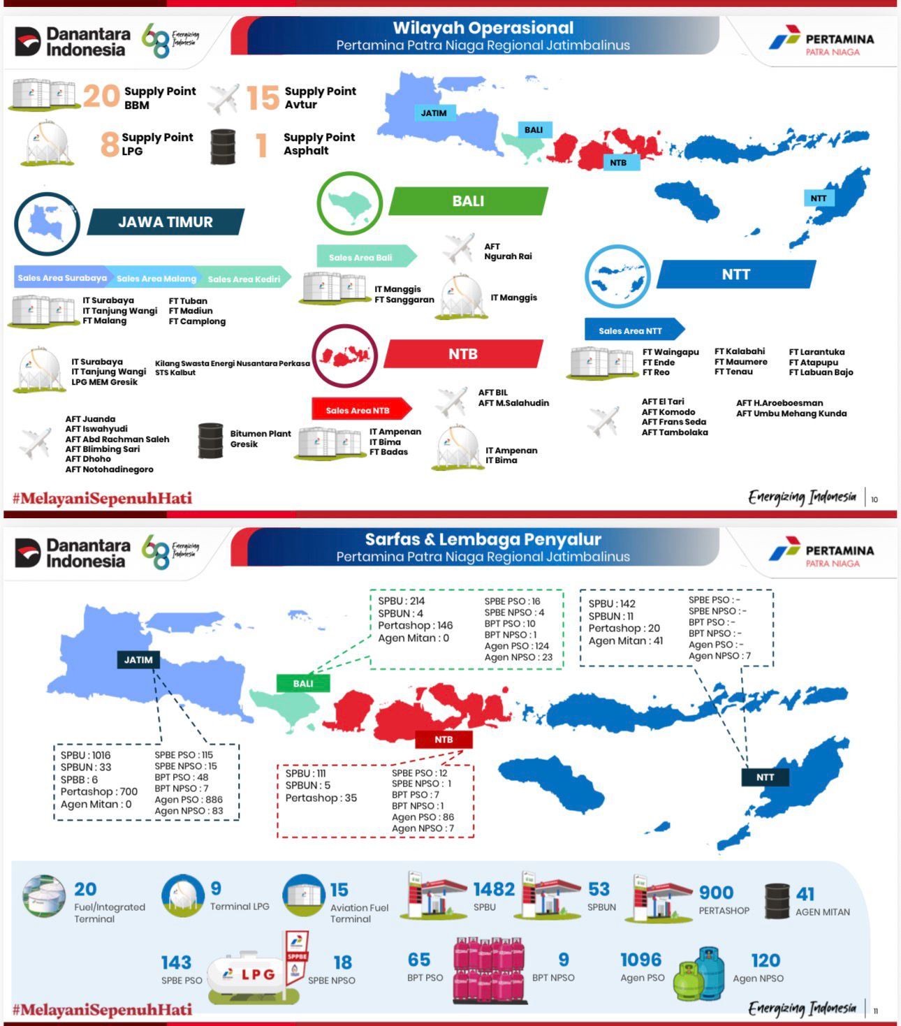 Wilayah dan Jaringan Operasional Pertamina.