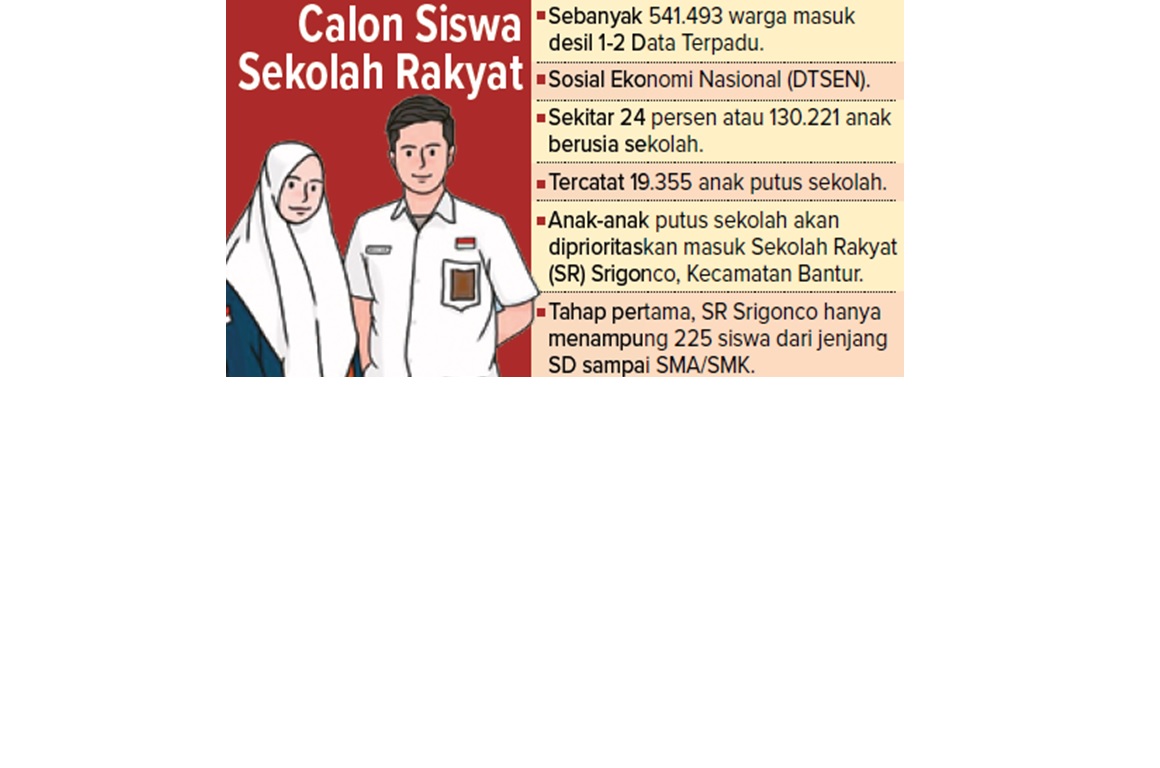 Calon Siswa Sekolah Rakyat