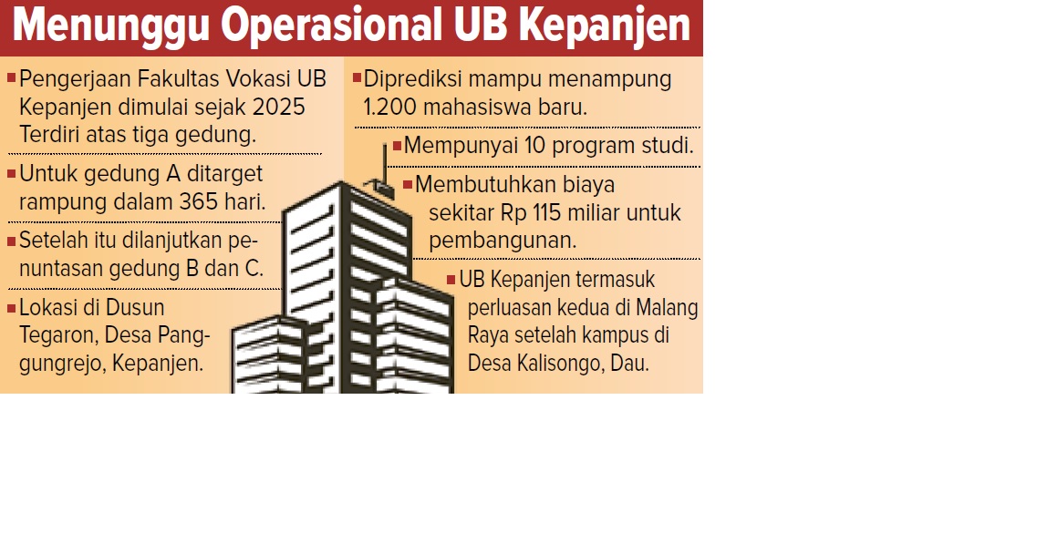 Menunggu Operasional UB Kepanjen