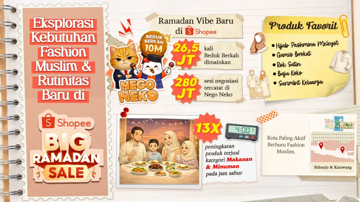 Kemeriahan&nbsp;Big Ramadan Sale telah berlangsung lebih dari satu bulan.