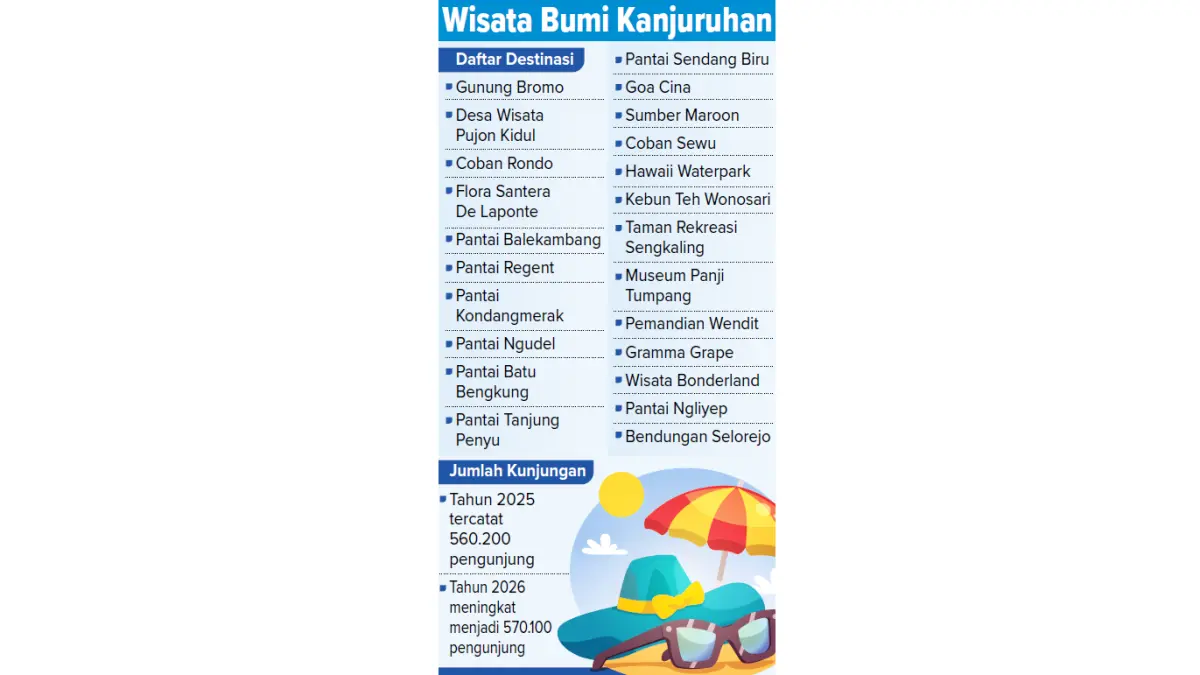 Wisata Bumi Kanjuruhan
