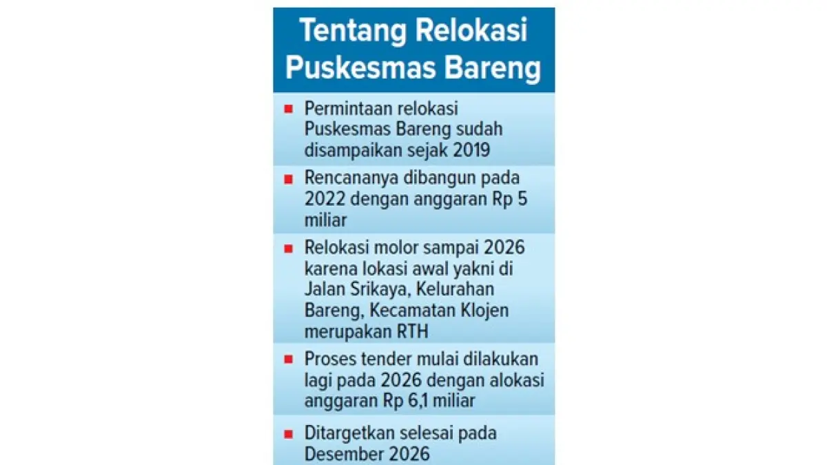 Tentang Relokasi Puskesmas Bareng