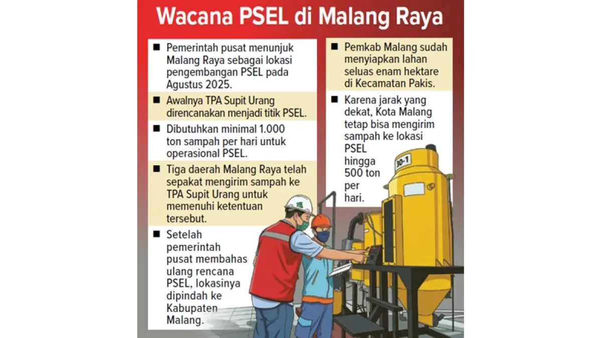 Wacana PSEL di Malang Raya