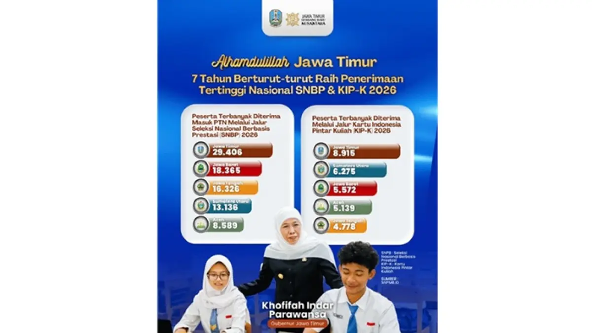 NYATA: Jatim terrbanyak lolos SNBP 7 tahun berturut-turut