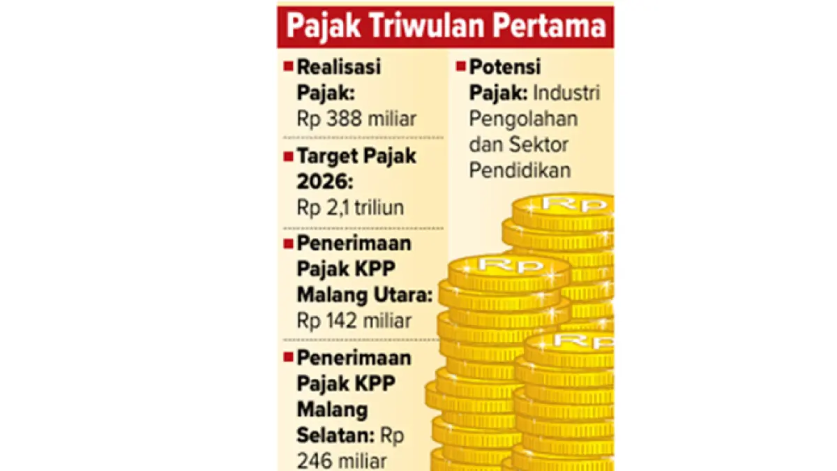 Pajak Triwulan Pertama
