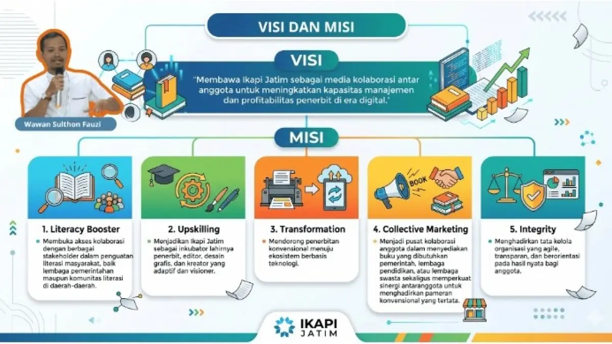 ANDALAN : Visi dan misi dari kandidat terbaik IKAPI Jawa Timur periode 5 tahun kedepan.