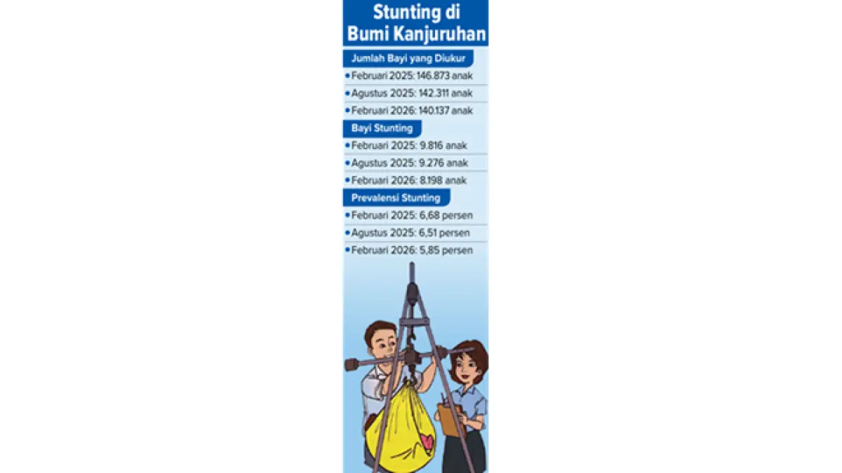 Grafis Stunting di Bumi Kanjuruhan