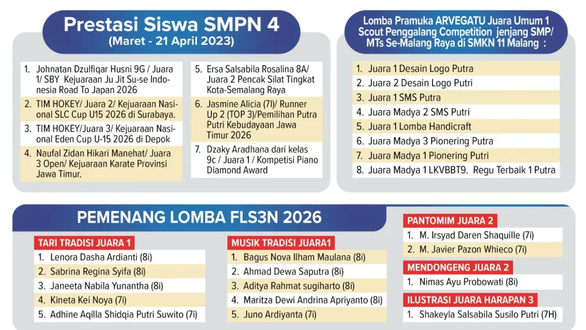PRESTASI: Capaian prestasi para siswa SMPN 4 Kota Malang