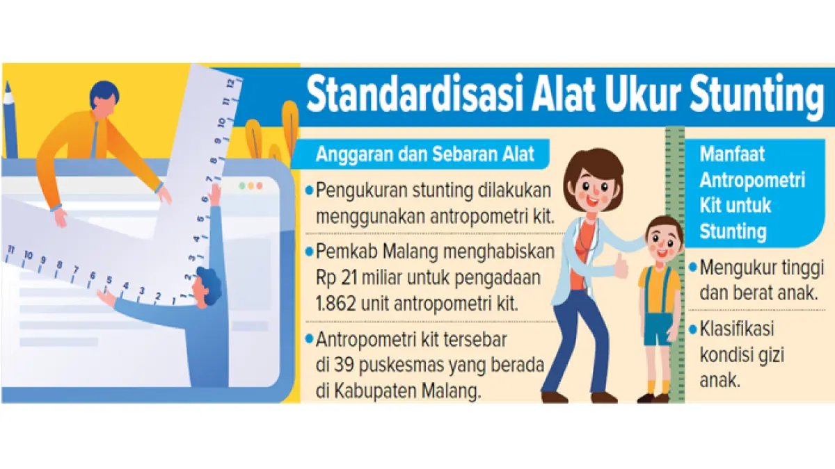 Grafis standardisasi alat ukur stunting