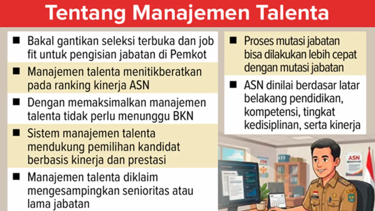 Grafis Tentang Manajemen Talenta