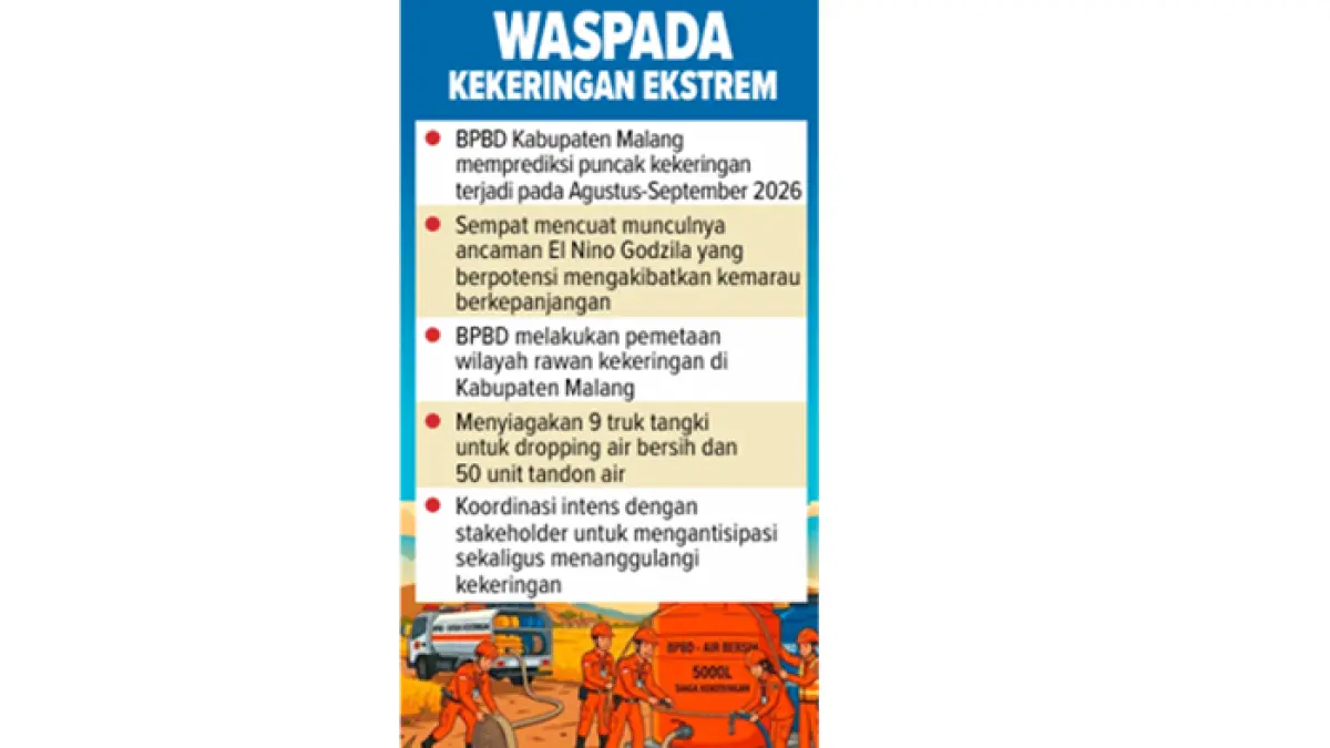Grafis Waspada Kekeringan Ekstrem