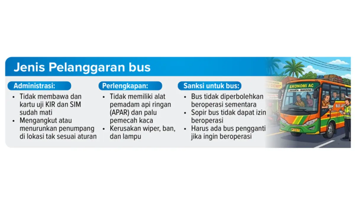 Grafis Jenis Pelanggaran Bus