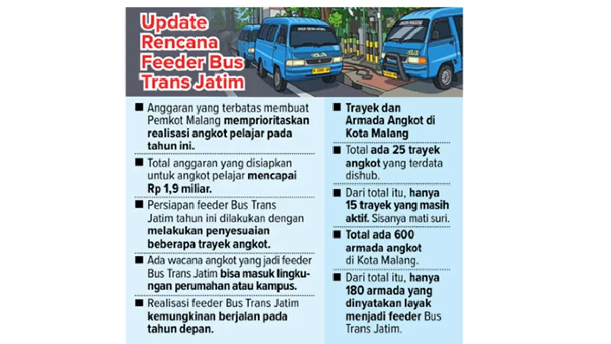 Grafis Update Rencana Freeder Bus Trans Jatim